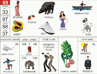 Jendral | 
Kerbau | 
Mendayung | 
Kates (Pepaya) | 
Jala | 
Gadis | 
Bima